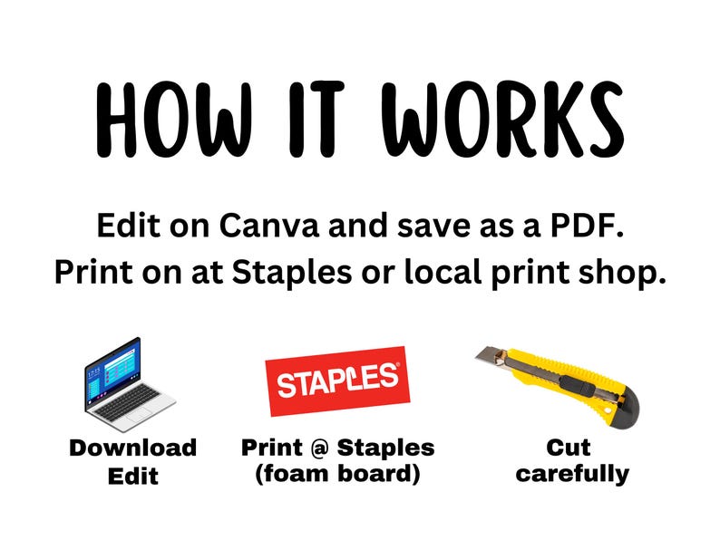 May include: A diagram showing how to create a custom foam board sign. The steps include editing a design on Canva, saving it as a PDF, printing it at Staples on foam board, and carefully cutting out the design.