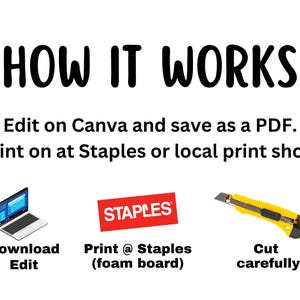 May include: A diagram showing how to create a custom sign. The steps include editing a design on Canva, saving it as a PDF, printing it at Staples on foam board, and carefully cutting it out.
