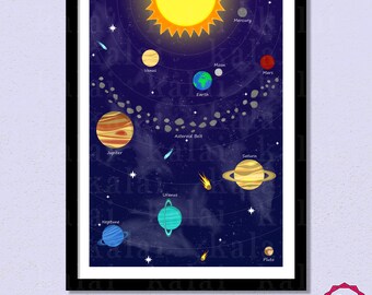 Solar System Educational Print - Planets Poster - Space Learning - Classroom Poster - Homeschool Print