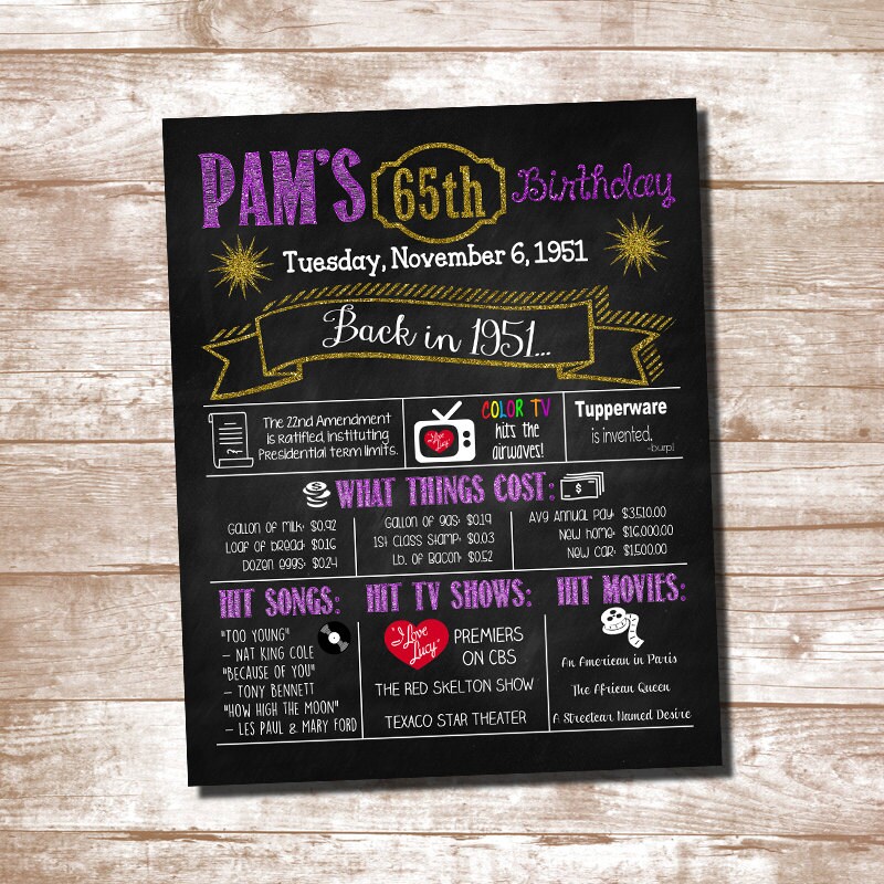 Birthday Year Sign, What Happened Year Sign, Birthday Sign, Birthday