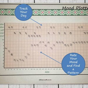 May include: A printable mood tracker chart with a grid for plotting mood levels over time. The chart includes a title "Mood Plotter" and instructions to "Rate Your Mood and Find a Pattern".