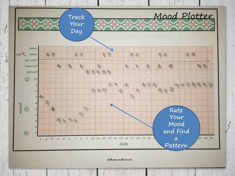 May include: A printable mood tracker chart with a grid for plotting mood levels over time. The chart includes a title "Mood Plotter" and instructions to "Rate Your Mood and Find a Pattern".