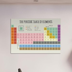 Tabla periódica de elementos / Impresión de póster / Póster de química para el aula