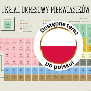 Tabela okresowa pierwiastków Wydrukuj | Pobierz plik PDF | Química da classe