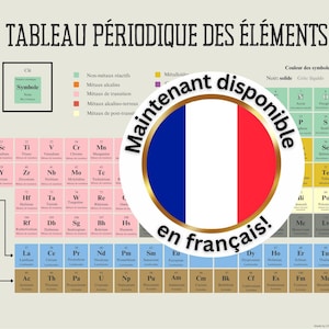 Tableau périodique des éléments Imprimer | Télécharger au format PDF | Chimie pour la classe