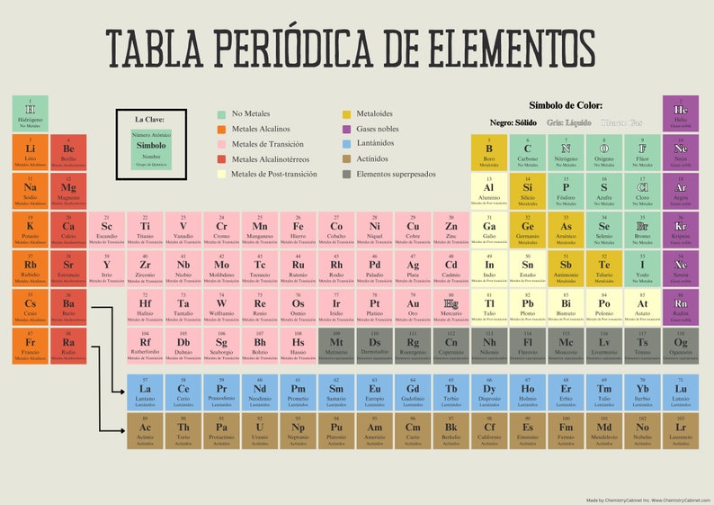 Tabla Periódica de los Elementos Imprimir en Español Descargar PDF Química para el Aula image 1