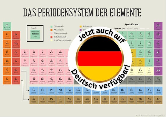 Prometi Elemente Das Periodensystem Der Elemente Periodic Table Elements Periodensystem