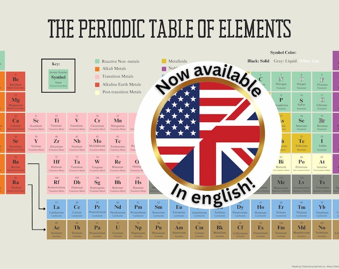 Periodic Table of Elements Print | PDF Download | Chemistry for ...