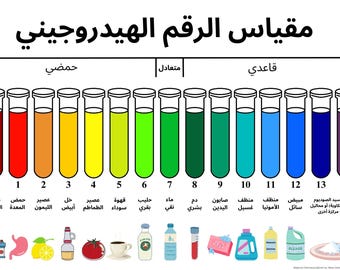 طباعة مخطط مقياس الأس الهيدروجيني الملون | فصل الكيمياء | مخطط الأس الهيدروجيني الحمضي القلوي (تنزيل ملف PDF)
