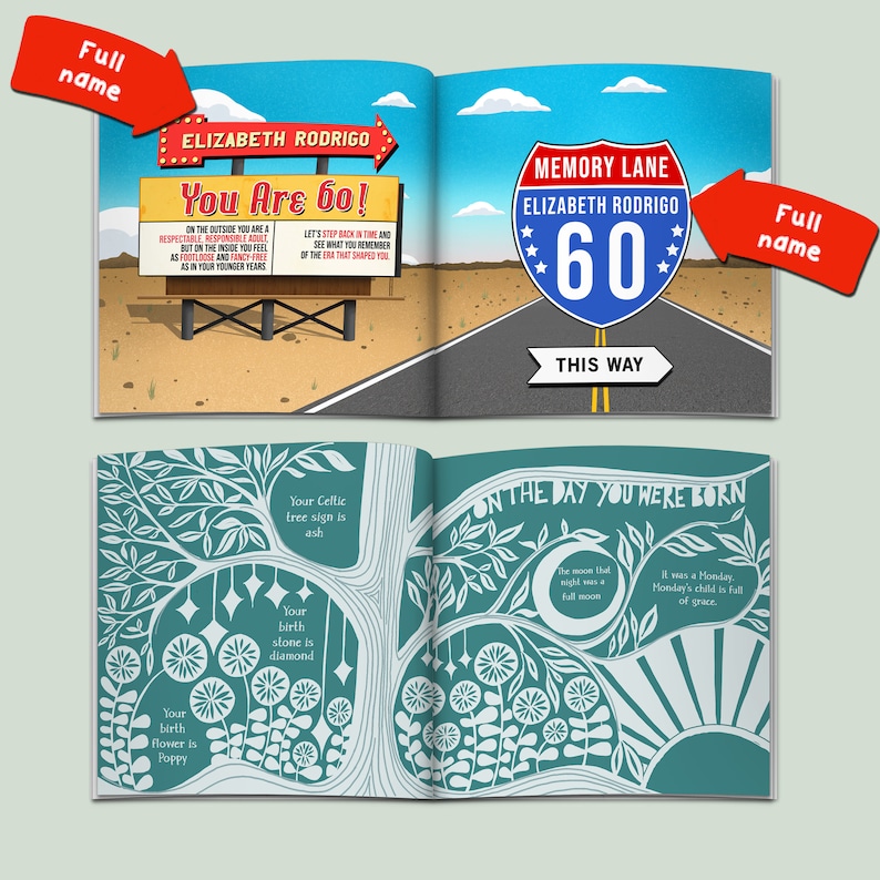 USA Edition Personalized 60th Birthday Book Memory Lane Etsy