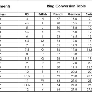 May include: A ring size conversion chart showing measurements in millimeters, US ring sizes, British ring sizes, French ring sizes, German ring sizes, Swiss ring sizes, and Japanese ring sizes.