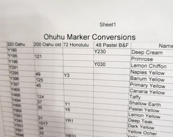 Ohuhu Marker Conversions Old 200 Oahu # to new 320 Oahu Numbers