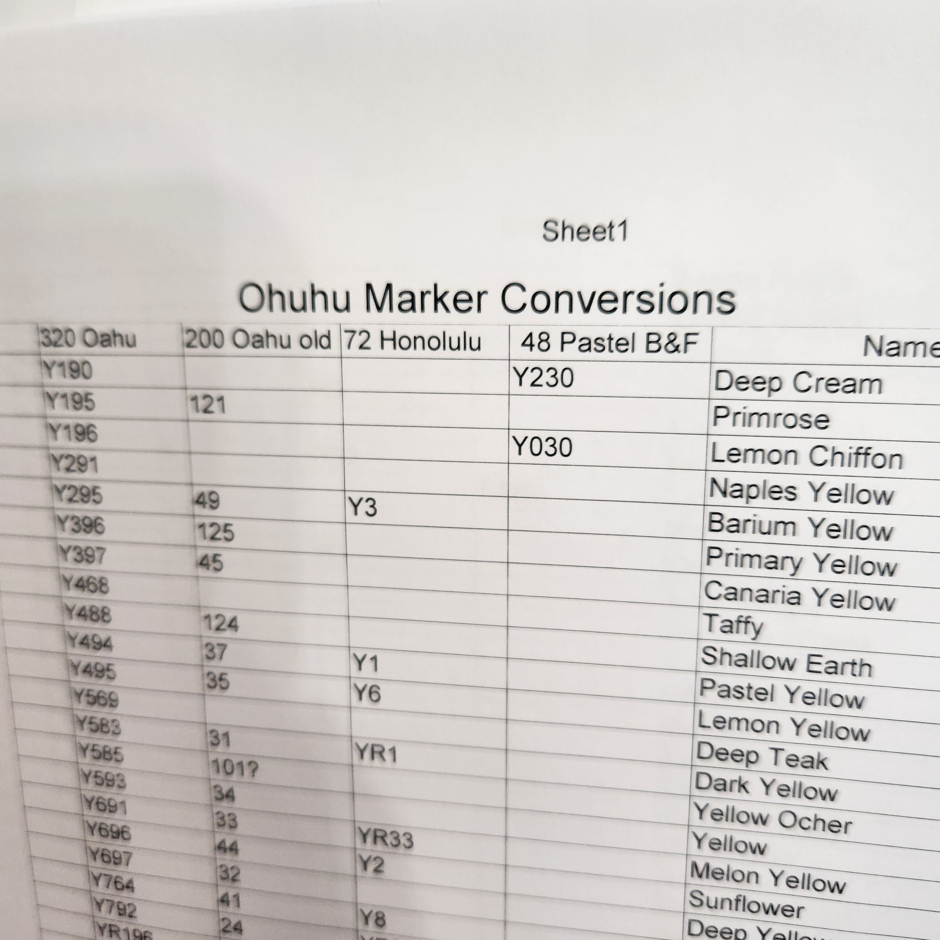 Ohuhu Marker Conversions Old 200 Oahu to New 320 Oahu Numbers 