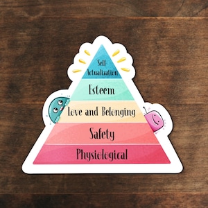 Maslow’s Hierarchy of Needs sticker | Psychology sticker