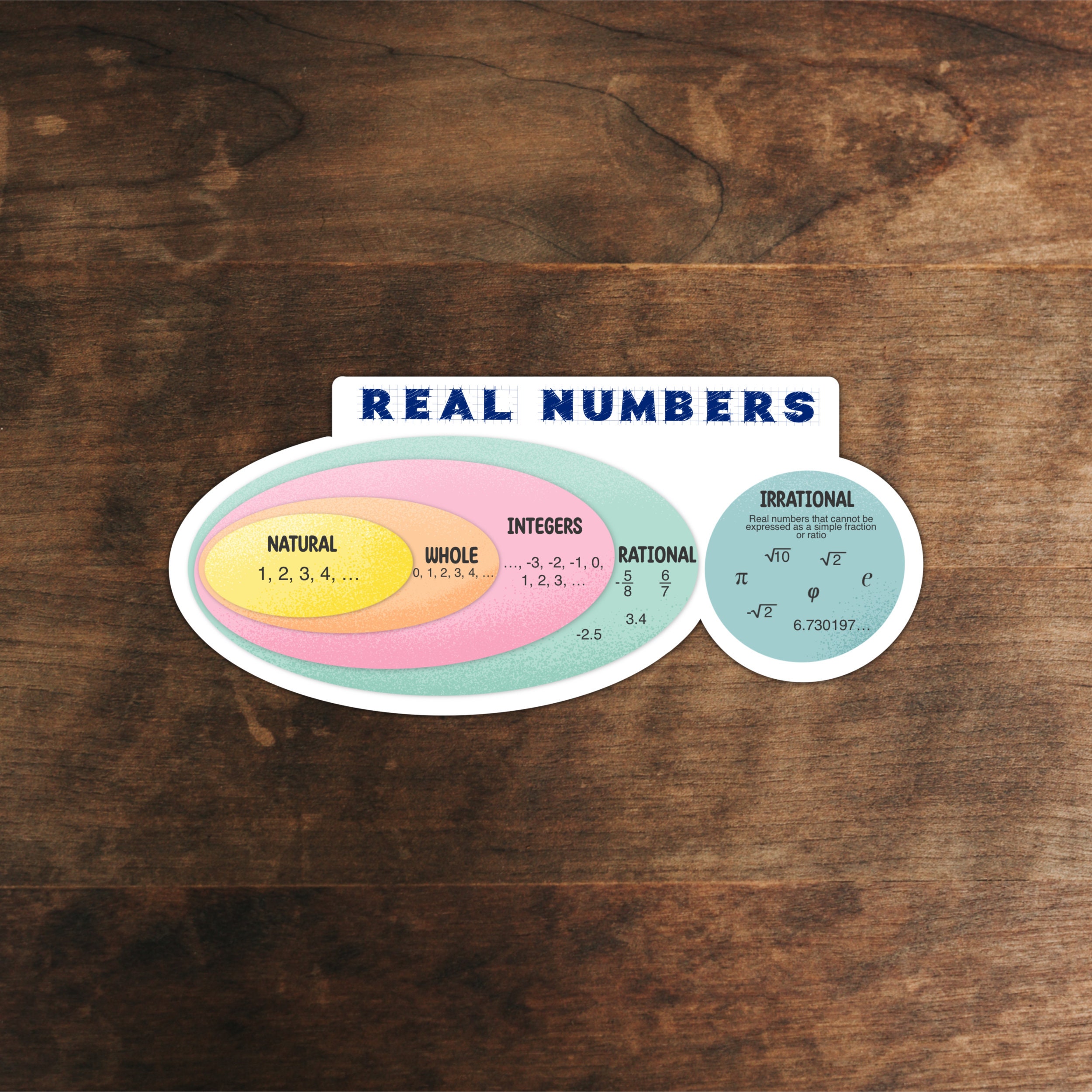 Exploring the Realm of Real Numbers: Sticker for Math Enthusiasts ...