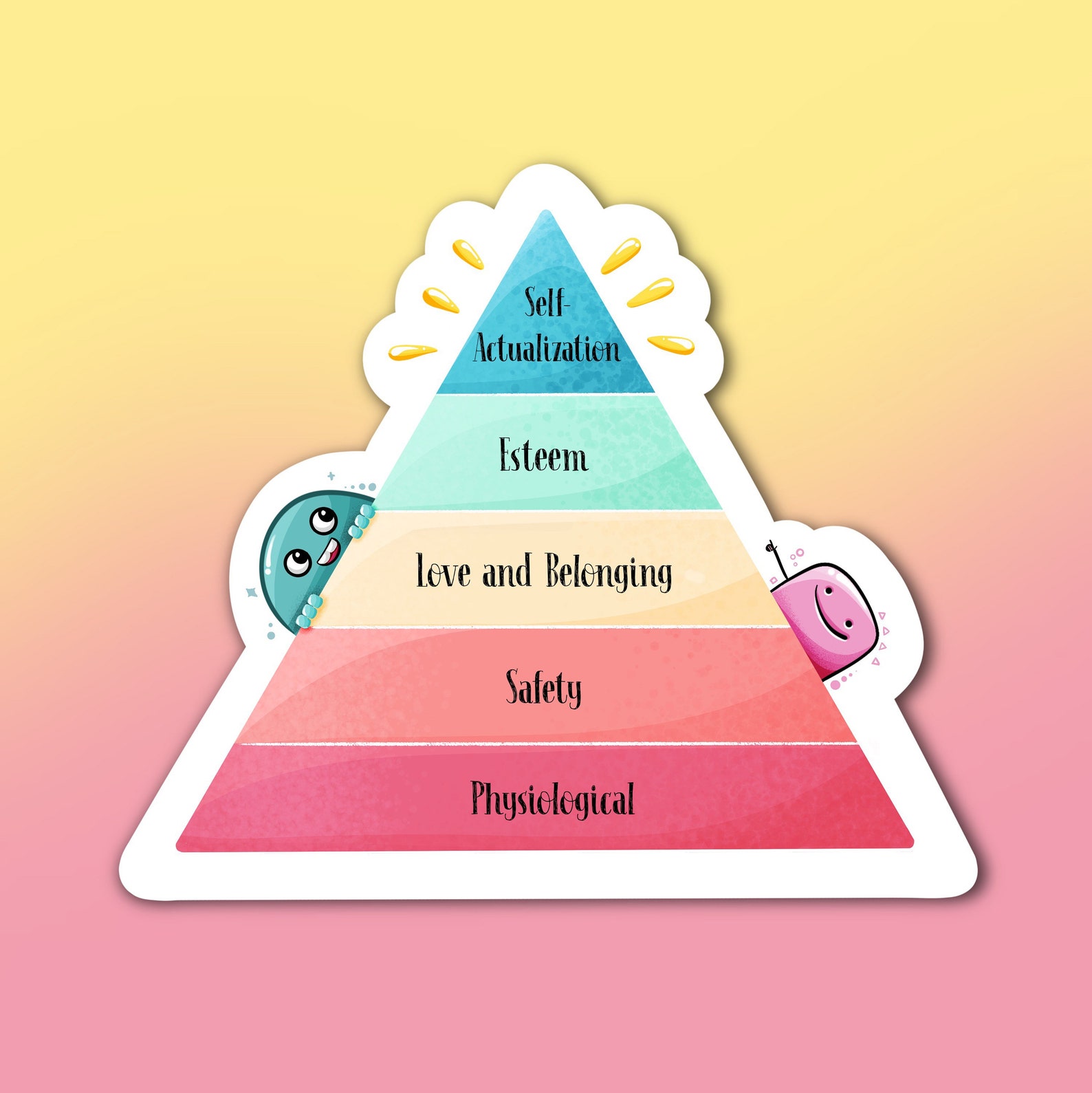 Maslows Hierarchy of Needs Sticker Psychology Sticker - Etsy