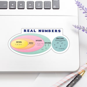 May include: A colorful Venn diagram illustrating the different types of real numbers. The diagram shows the relationships between natural, whole, integer, rational, and irrational numbers. The diagram is labeled with the names of each set of numbers and examples of each type of number.