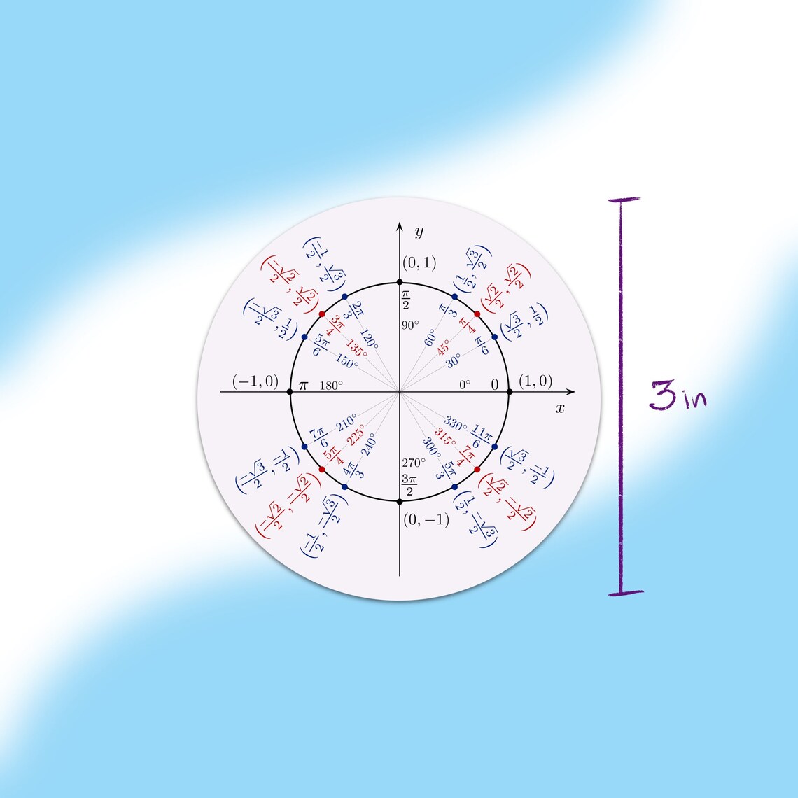 Sticker Trigonometry Unit Circle Trigonometry Vinyl Sticker: Math Student Gift - Etsy