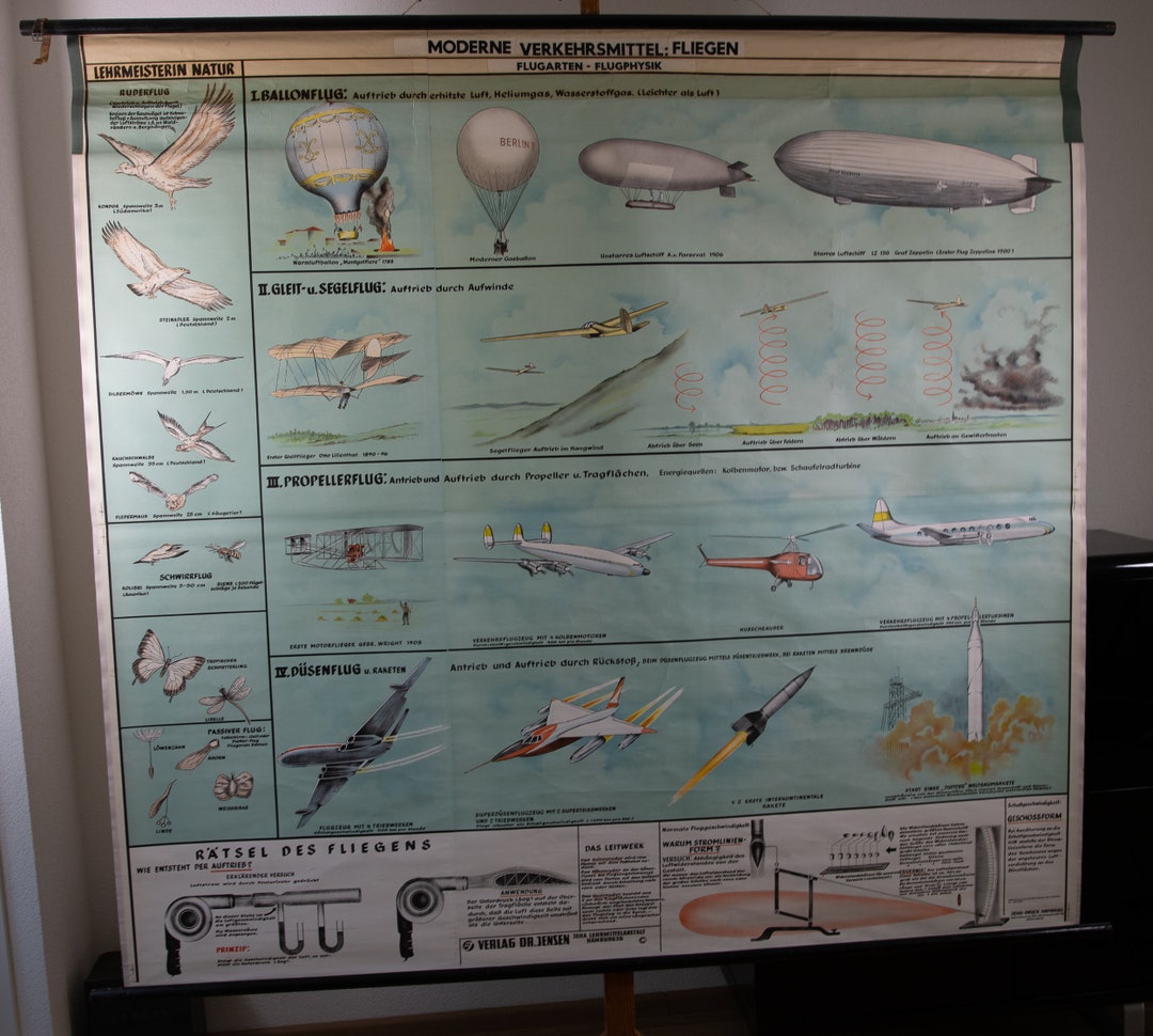 Vintage Pull Down Chart the History of Aviation School Chart XXL - Etsy