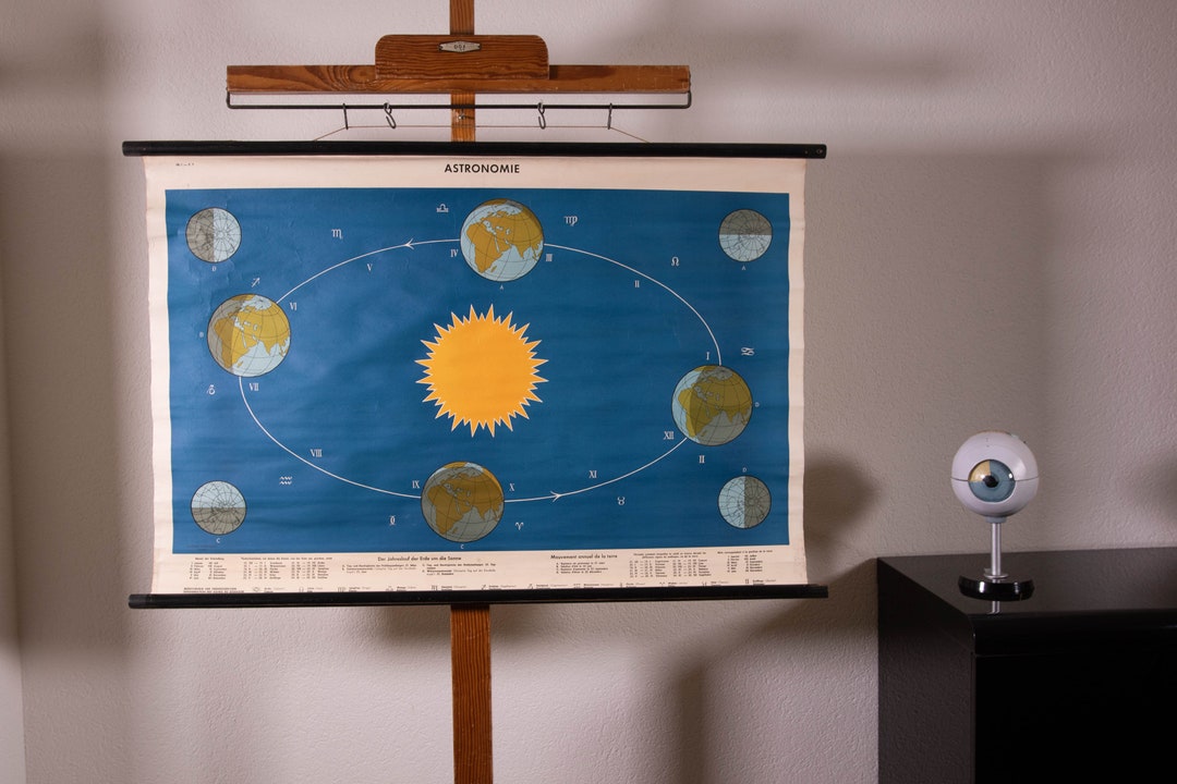 Vintage Pull Down Chart Earth's Annual Revolution School Chart - Etsy