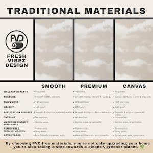 以下が含まれることがあります： 「TRADITIONAL MATERIALS」のテキストが入った壁紙オプションを示すグラフィック。テクスチャ、厚さ、利点に関する詳細が記載された「SMOOTH」、「PREMIUM」、「CANVAS」のオプションが表示されています。Fresh Vibez Designのロゴが上部に表示されています。