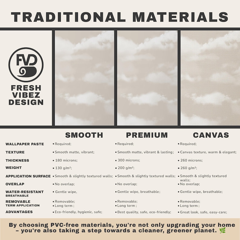 以下が含まれることがあります： 「TRADITIONAL MATERIALS」のテキストが入った壁紙オプションを示すグラフィック。テクスチャ、厚さ、利点に関する詳細が記載された「SMOOTH」、「PREMIUM」、「CANVAS」のオプションが表示されています。Fresh Vibez Designのロゴが上部に表示されています。