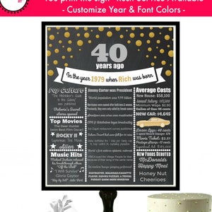 May include: A black chalkboard sign with gold polka dots celebrating a 40th birthday. The sign includes the year 1979, the name Rich, and a list of pop culture events, top movies, music hits, and average costs from that year.