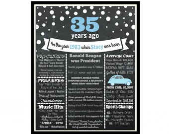 35th Birthday Chalkboard Sign, 35 birthday, Personalized 35th Birthday Party, 35 Year Anniversary, Black and Gold Party, PRINTABLE Poster