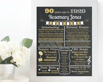 90th Birthday Gift Personalize, 90th Birthday Banner, 90 Birthday Gift, 90th Birthday Party Decorations, 1934 Poster, 90 Years Loved, JPG