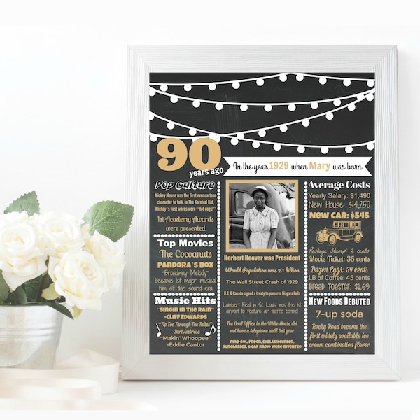 90th Birthday 1933 Gifts, 90th Birthday Poster, 1933 Birthday Gift, 90th Birthday Party, 90th Birthday Gift Ideas, 90th Birthday Sign, JPG