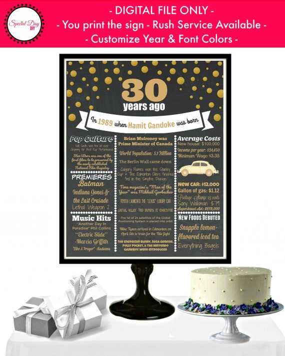 30th Birthday Chalkboard Sign, 1994 Birthday, Personalized 30th Birthday sign, Dirty 30 birthday decorations, Milestone Birthday, PRINTABLE