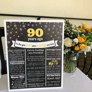 May include: A black and white chalkboard sign with yellow text celebrating a 90th birthday. The sign includes historical facts from the year 1927, including the presidency of Calvin Coolidge, the opening of the Holland Tunnel, and the premiere of the film "The Jazz Singer". The sign also lists average costs from 1927, including a gallon of gas for 22 cents, a gallon of milk for 56 cents, and a new car for $485.