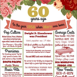 60th Birthday Gift for Mom, 60th Birthday Decorations, 60th Anniversary, 60 Years Ago, 60th Birthday Gifts, 60th Birthday Poster, PRINTABLE image 4