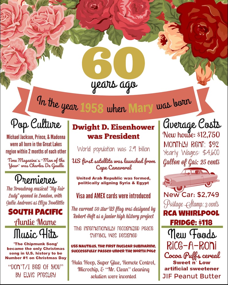 60th Birthday Gift for Mom, 60th Birthday Decorations, 60th Anniversary, 60 Years Ago, 60th Birthday Gifts, 60th Birthday Poster, PRINTABLE image 4