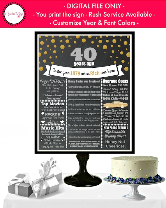 40th Birthday Chalkboard Sign, 1984 Birthday, Personalized 40 Birthday Gift, 40 birthday decorations, Fabulous at 40, 40 year old, PRINTABLE