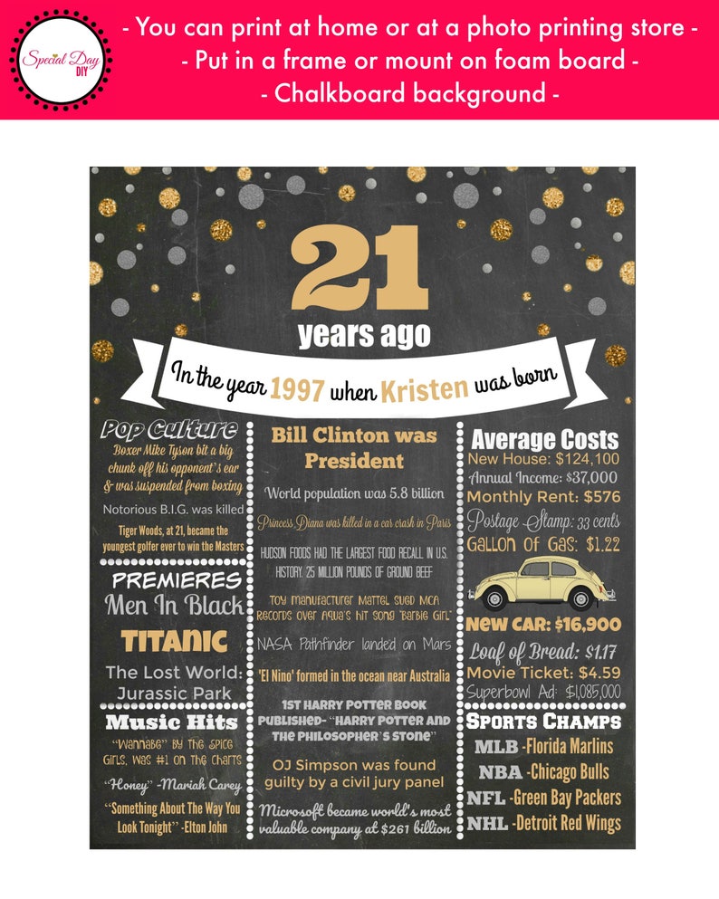 May include: A chalkboard-style sign with gold confetti and the text "21 years ago." It lists pop culture events, premieres, music hits, and average costs from 1997, including the year Kristen was born. A vintage car graphic is also included.