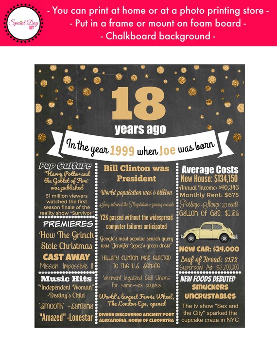 18th Birthday Gifts for Girls,18th Birthday Printables,Party Ideas,18th Birthday Gifts for Boys,18th Birthday Poster Chalkboard born in 2001