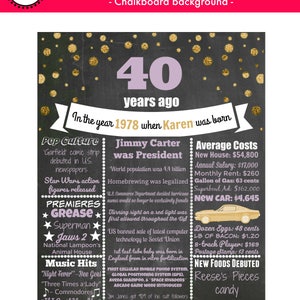 May include: A black chalkboard with gold confetti and a purple number 40, celebrating 40 years since 1978. The text "In the year 1978 when Karen was born" is written in a white banner. The chalkboard lists pop culture, historical events, and average costs from 1978.