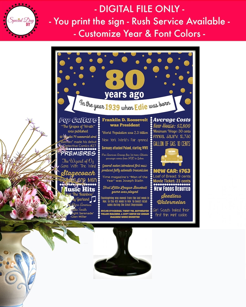 80th Birthday Gift for Men 80th Birthday Decorations 80 Etsy Australia