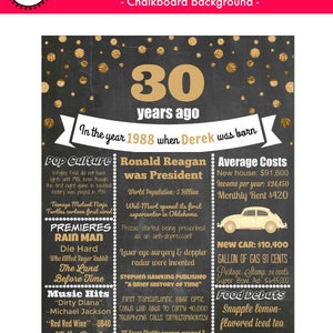May include: A black chalkboard with gold polka dots and white text. The text says "30 years ago" and "In the year 1988 when Derek was born". The chalkboard is divided into three sections: "Pop Culture", "Ronald Reagan was President", and "Average Costs". Each section lists events and prices from the year 1988.