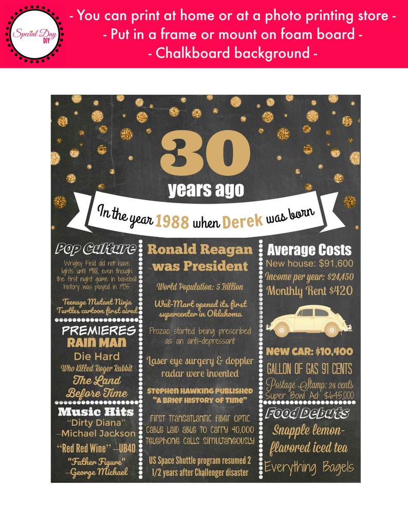 May include: A black chalkboard with gold polka dots and white text. The text says "30 years ago" and "In the year 1988 when Derek was born". The chalkboard is divided into three sections: "Pop Culture", "Ronald Reagan was President", and "Average Costs". Each section lists events and prices from the year 1988.