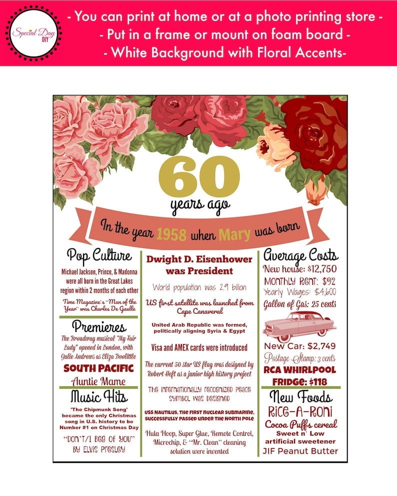 60th Birthday Gift for Mom, 60th Birthday Decorations, 60th Anniversary, 60 Years Ago, 60th Birthday Gifts, 60th Birthday Poster, PRINTABLE image 2
