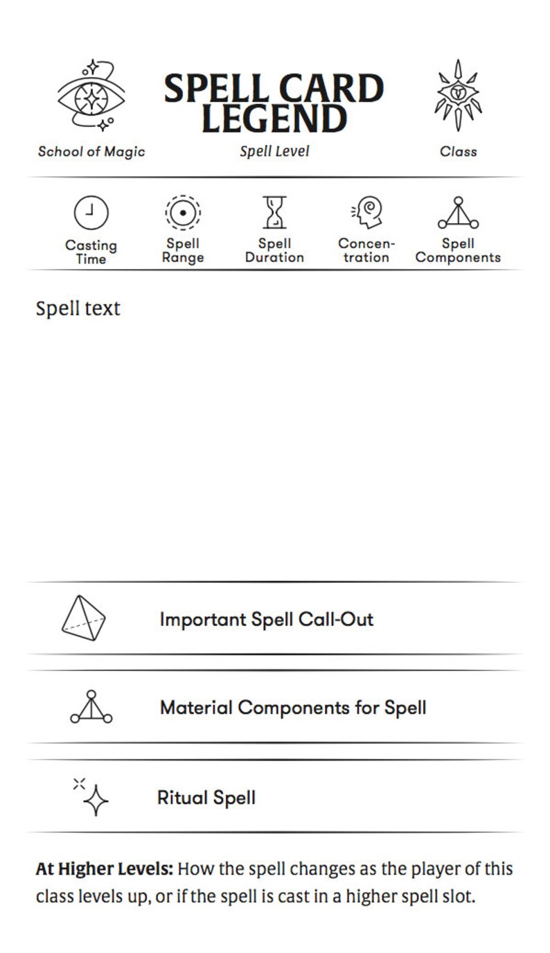 May include: A black and white illustration of a spell card template. The card includes sections for spell level, class, casting time, spell range, spell duration, concentration, spell components, spell text, important spell call-out, material components for spell, and ritual spell. The card also includes a section for at higher levels, which describes how the spell changes as the player of this class levels up, or if the spell is cast in a higher spell slot.