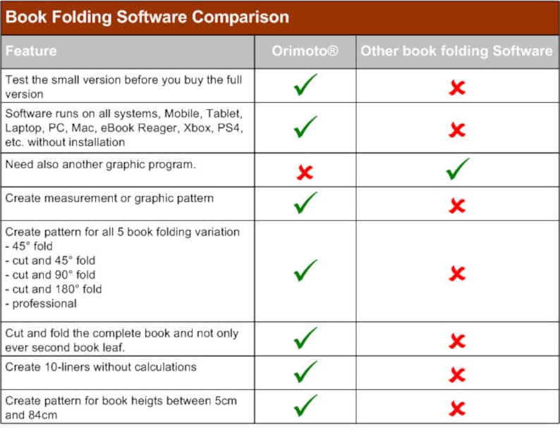Orimoto® Program Bookfolding/Book Folding Software/Program. Create Your Own Book Folding Pattern image 2