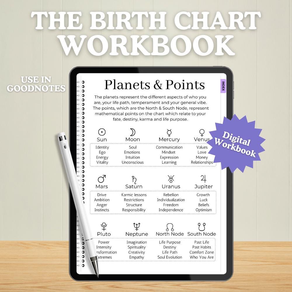 Astrology Cheat Sheets Birth Chart Digital Workbook Hyperlinked ...