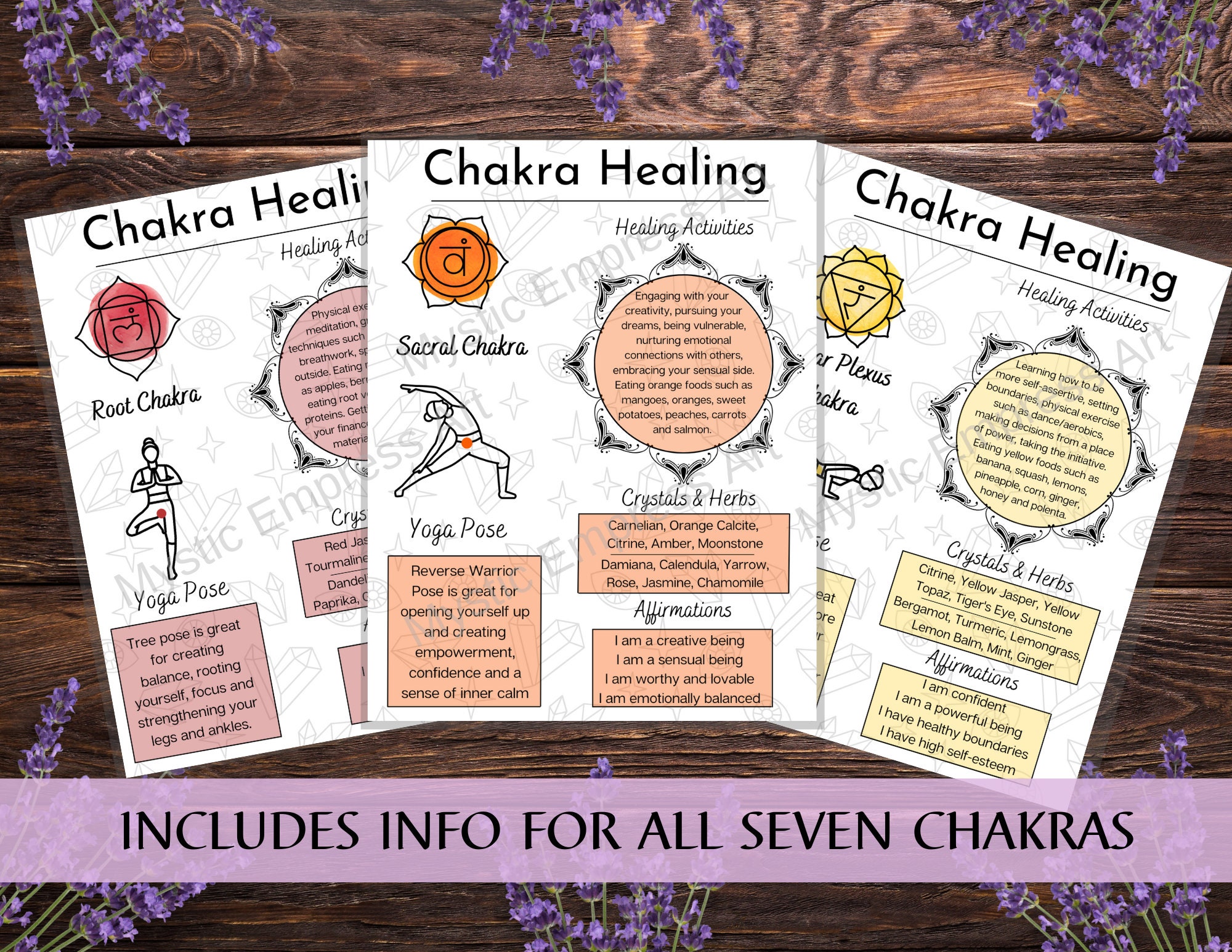 Chakra Healing Guide Sheets Printable Book of Shadows - Etsy