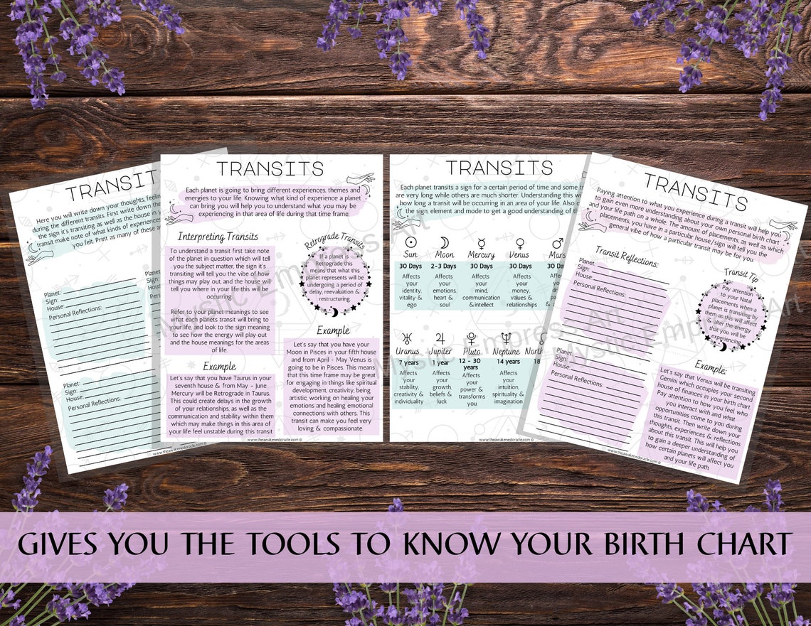 Astrology Workbook Guide Sheets Birth Chart Printable - Etsy