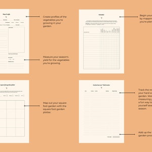Puede incluir: Cuatro p&aacute;ginas beige de planificador de jardiner&iacute;a con texto y diagramas. Las p&aacute;ginas incluyen secciones para perfiles de plantas, un programa de plantaci&oacute;n, un trazador de jard&iacute;n de pies cuadrados y un rastreador de cosecha. El texto proporciona instrucciones para planificar y rastrear los rendimientos del jard&iacute;n.