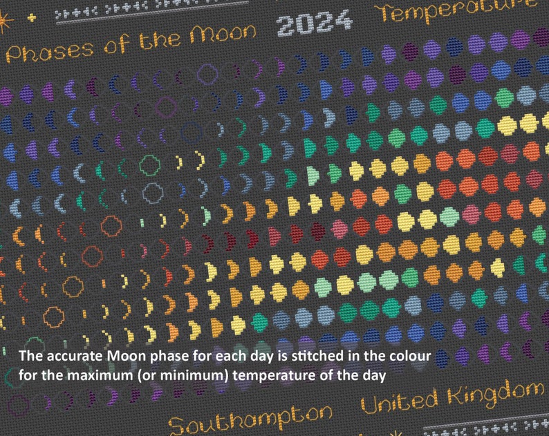 Moon Phases 2024 Temperature cross stitch pattern maximum temperatures version image 5