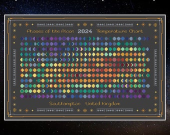 Moon Phases 2024 Temperature cross stitch pattern - maximum and minimum temperatures version